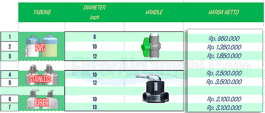 harga tabung filter air rumah kantor di Cimahi
